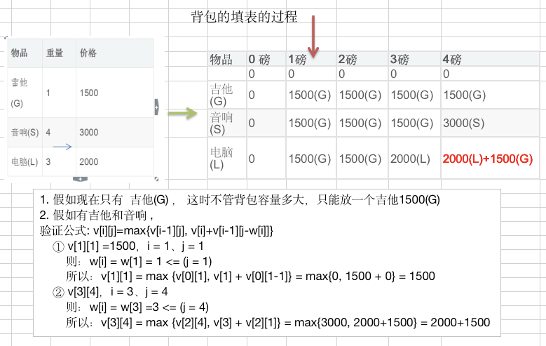 Java后端架构师的成长之路（一）——数据结构与算法（5）yangwei234的博客-