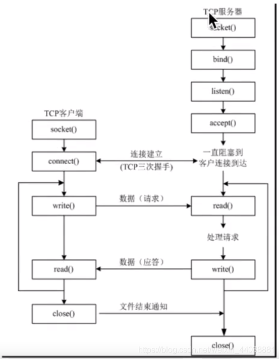 [外链图片转存失败,源站可能有防盗链机制,建议将图片保存下来直接上传(img-T8I9Z3eN-1592061841538)(assets/.png)]