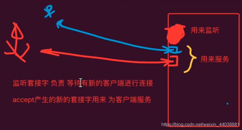 [外链图片转存失败,源站可能有防盗链机制,建议将图片保存下来直接上传(img-CMWywAxU-1592061841539)(assets/.png)]