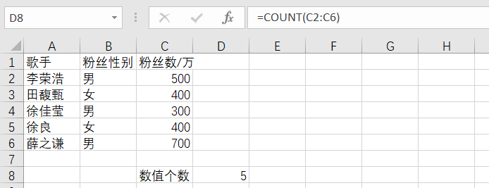 129