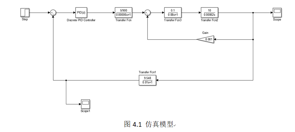 stm32f103电机控制_proteus仿真直流电机的控制