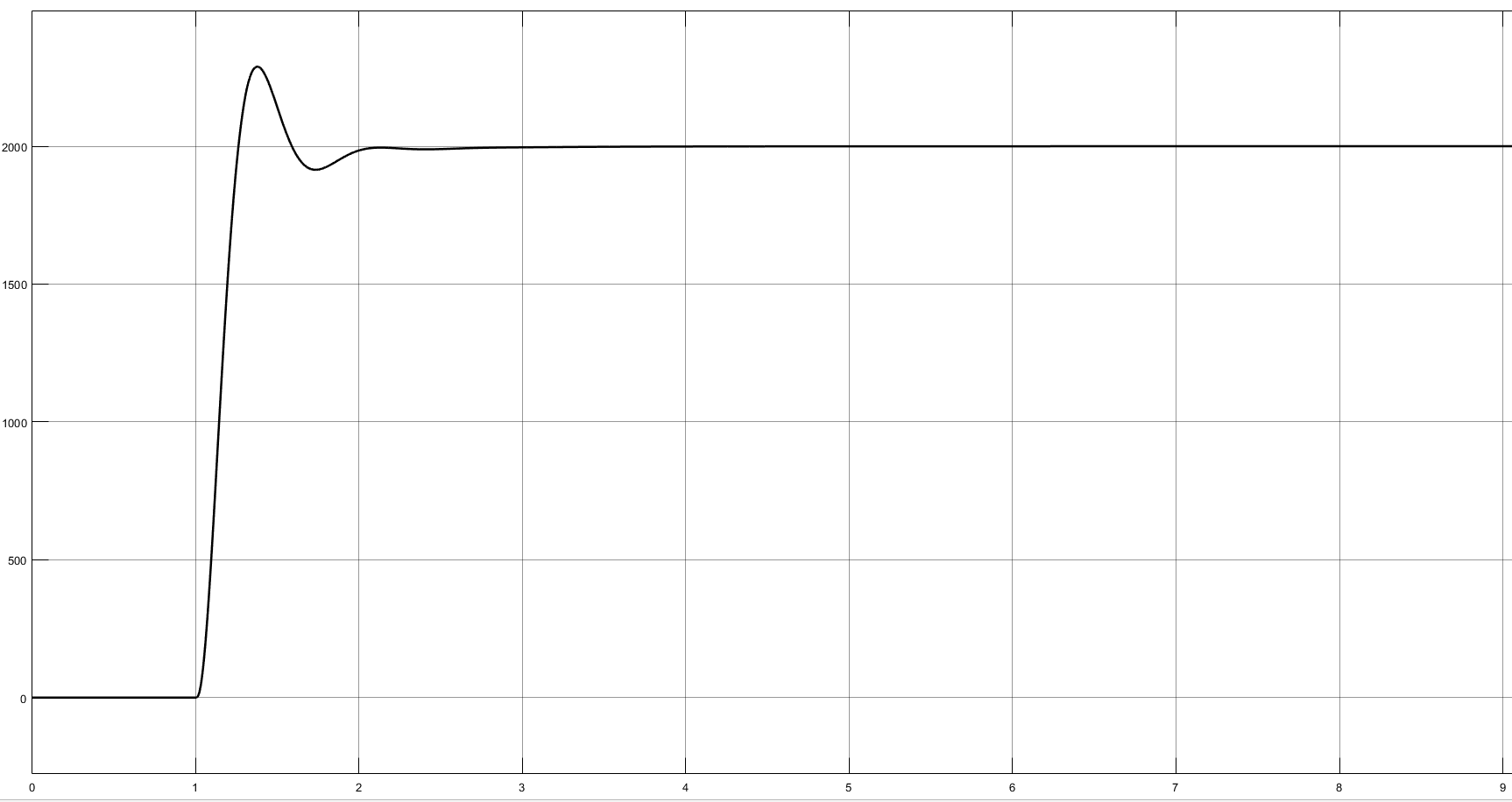 stm32f103电机控制_proteus仿真直流电机的控制