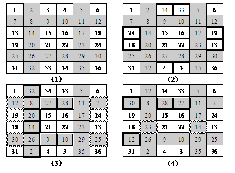 图3  井字调整法构造6阶魔方阵