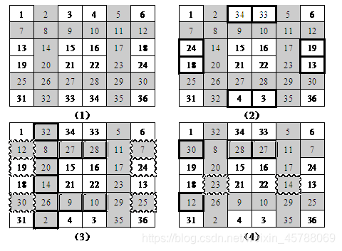 图3 井字调整法构造6阶魔方阵