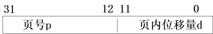  p=逻辑地址/页面大小      d=逻辑地址-p×页面大小