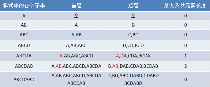 Java后端架构师的成长之路（一）——数据结构与算法（5）yangwei234的博客-