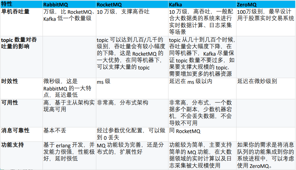 一文带你入门了解“零之禅“消息队列ZeroMQCSDN博客