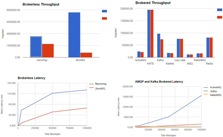 一文带你入门了解“零之禅“消息队列ZeroMQCSDN博客