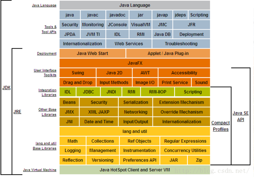 JDK架构图