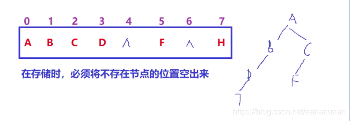 普通二叉数