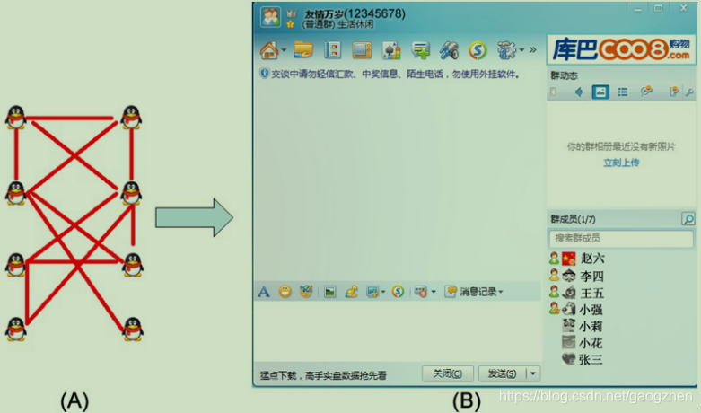 [外链图片转存失败,源站可能有防盗链机制,建议将图片保存下来直接上传(img-sKflWqBw-1592104315777)(./images/qq聊天.png)]图1-1 QQ聊天示意图