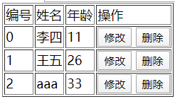 手把手教你做一个VUE纯单页面的，静态的增删改查，非常详细