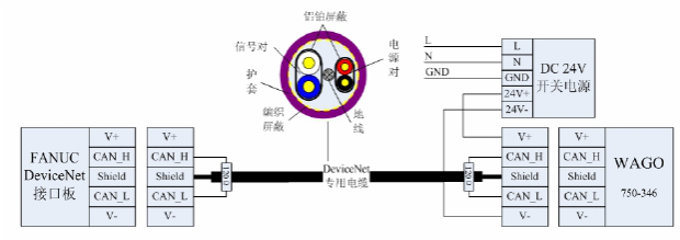 FANUC机器人系统知识学习_发那科机器人送丝指令-CSDN博客