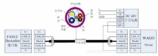 FANUC机器人系统知识学习_发那科机器人送丝指令-CSDN博客