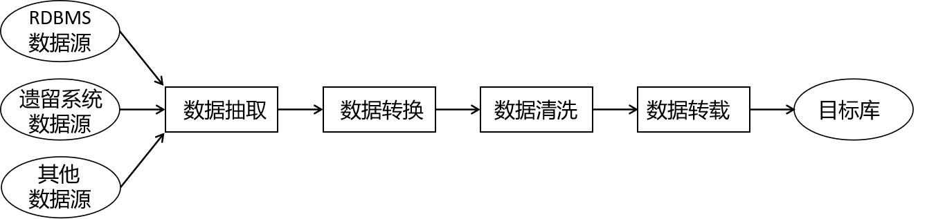 数据采集与预处理技术考点复习——第三、四章shamdzm的博客-