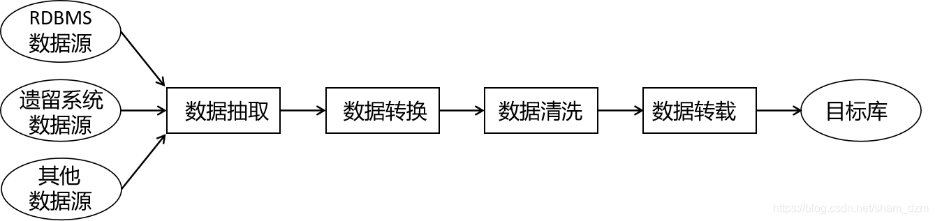 数据采集与预处理技术考点复习——第三、四章shamdzm的博客-