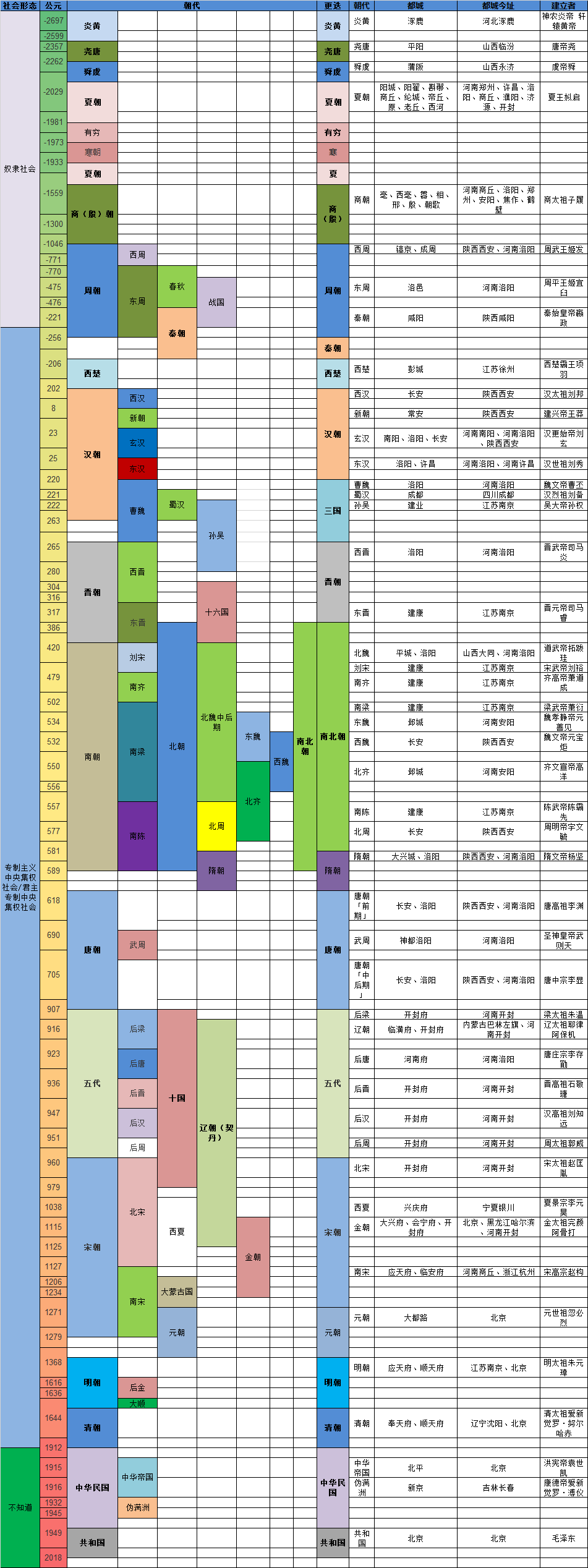 朝代表 耳旁风的博客 Csdn博客