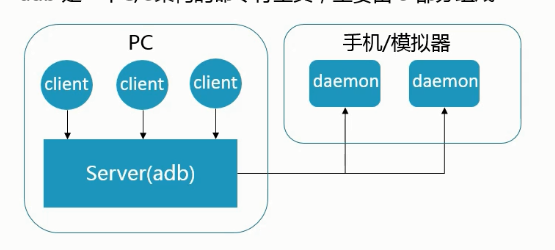 adb命令（一）漫步云端的博客-