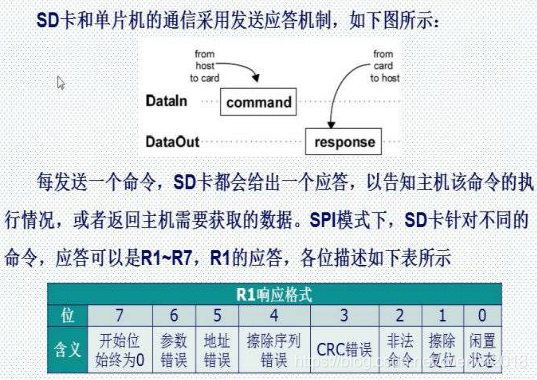 发送应答机制