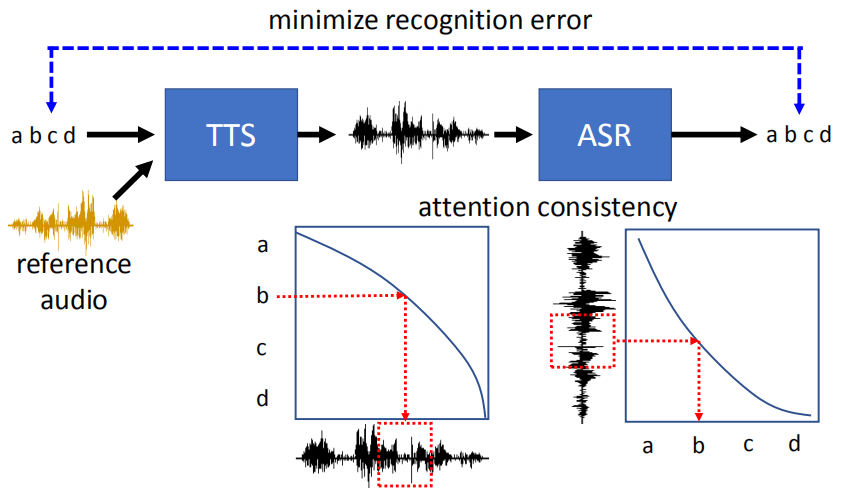 Chapter4-2_Speech_Synthesis(More than Tacotron)