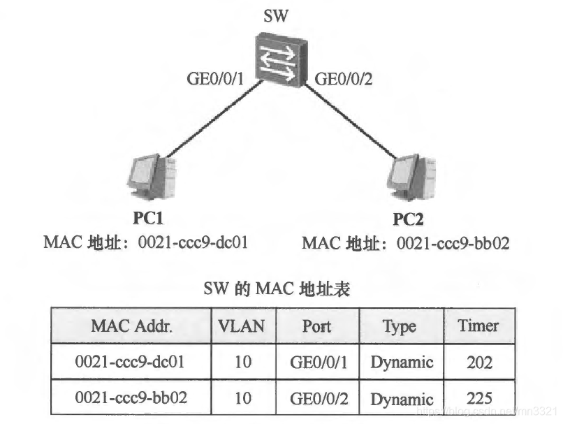 L2 Sw L2 Switching_l2sw-CSDN博客