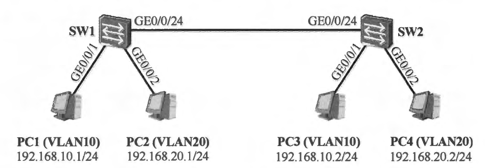 跨交换机VLAN通信示例_mn3321的博客-CSDN博客