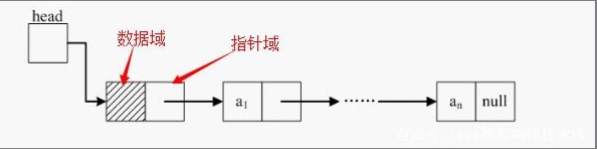 单向链表示意图