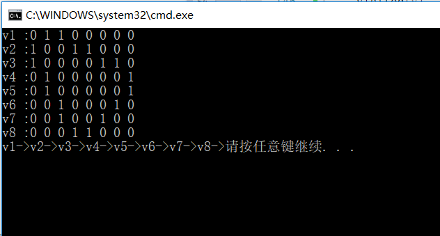 邻接矩阵无向图的广度优先遍历C/C++代码实现