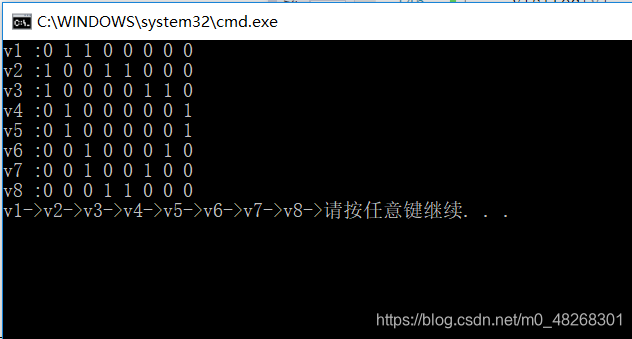 邻接矩阵无向图的广度优先遍历C/C++代码实现