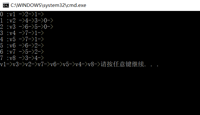 邻接表无向图的广度优先遍历C/C++代码实现