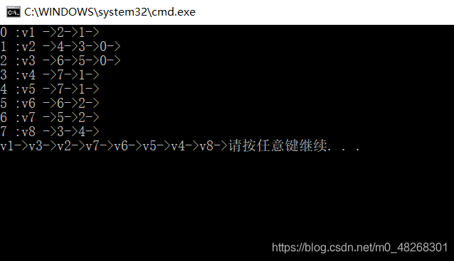 邻接表无向图的广度优先遍历C/C++代码实现