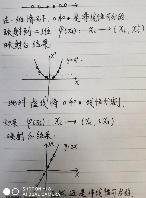 核函数------直观理解_核函数的作用-CSDN博客