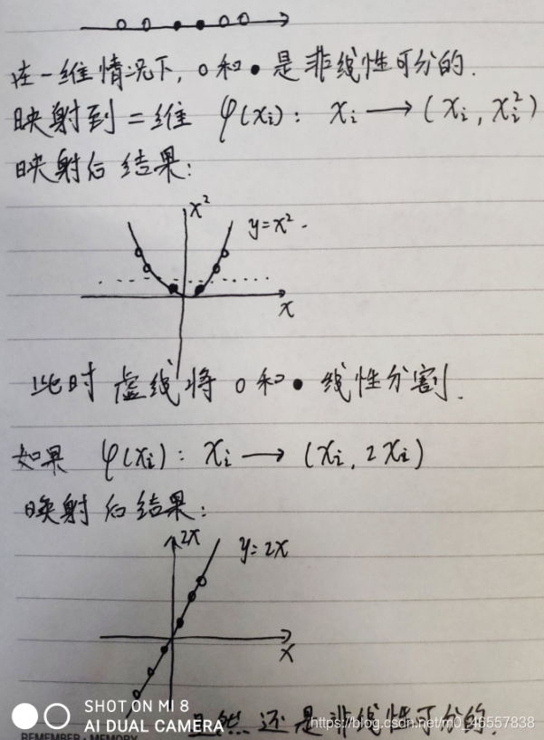 核函数------直观理解_核函数的作用-CSDN博客