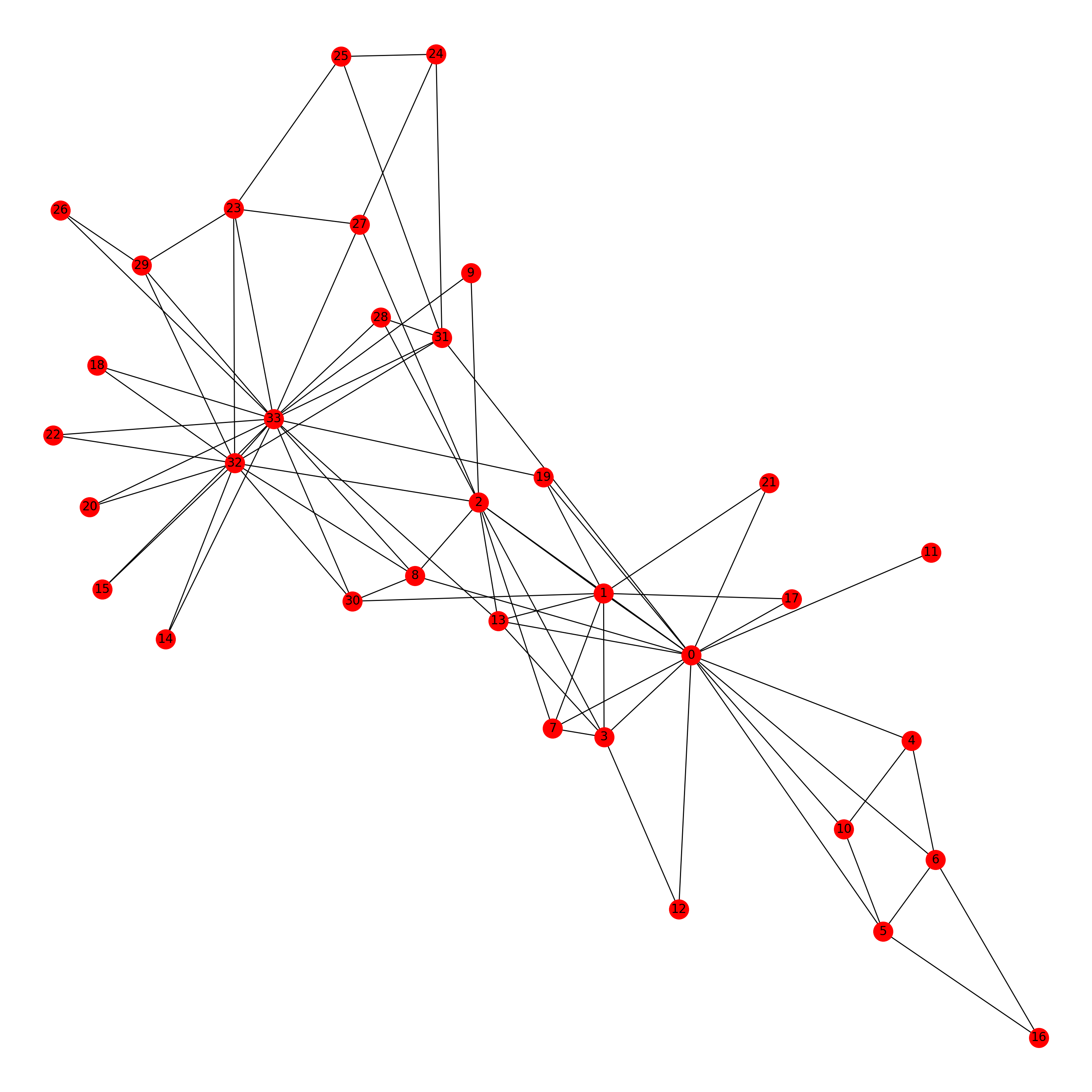 图学习第一章 可视化_karaty club图可视化CSDN博客