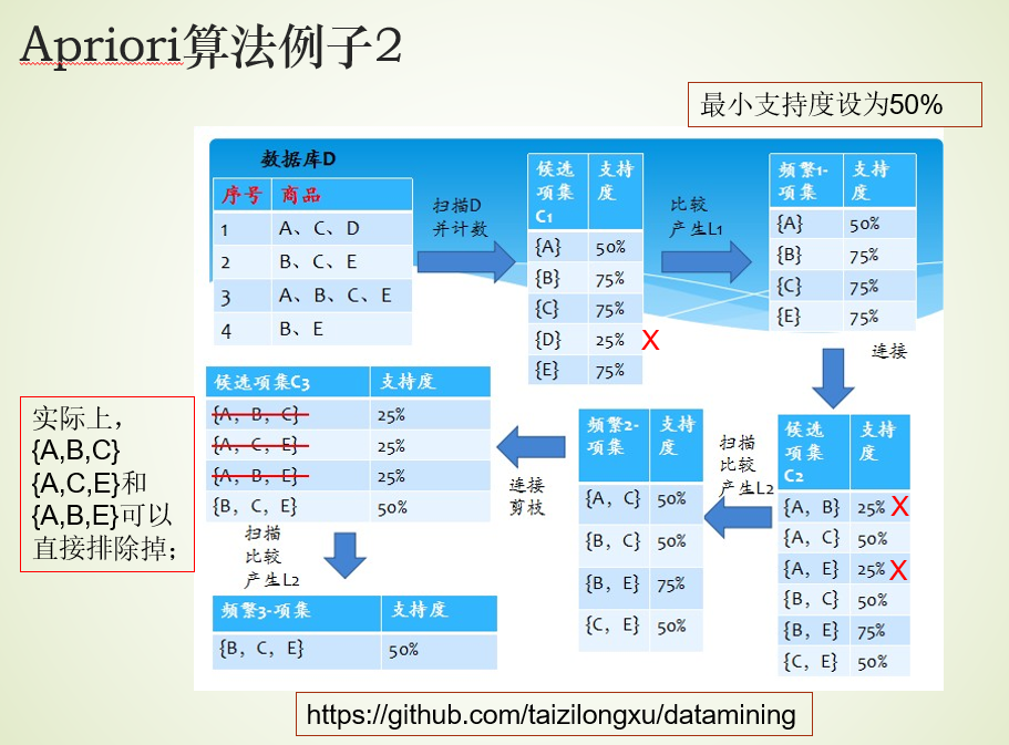 Apriori-sam-2