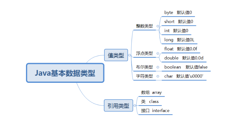 Java知识总结--SE篇黄文孝同学的博客-