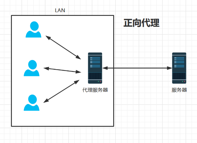 服务器安装nginx(服务器安装nginx后如何访问)