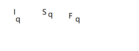 图像SIFI笔记