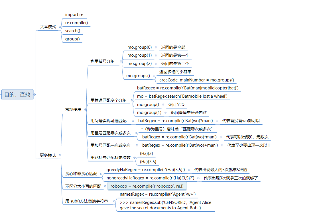 文章的大致结构