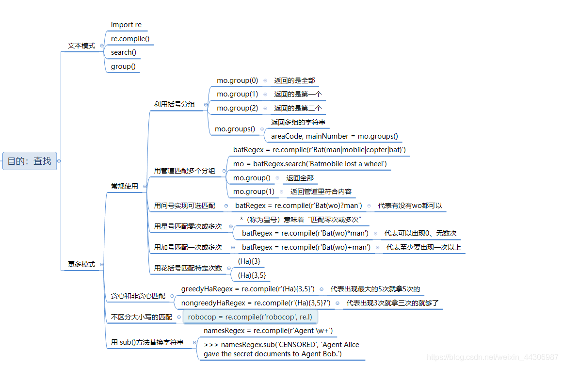 文章的大致结构