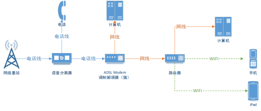 电脑网线安装示意图图片