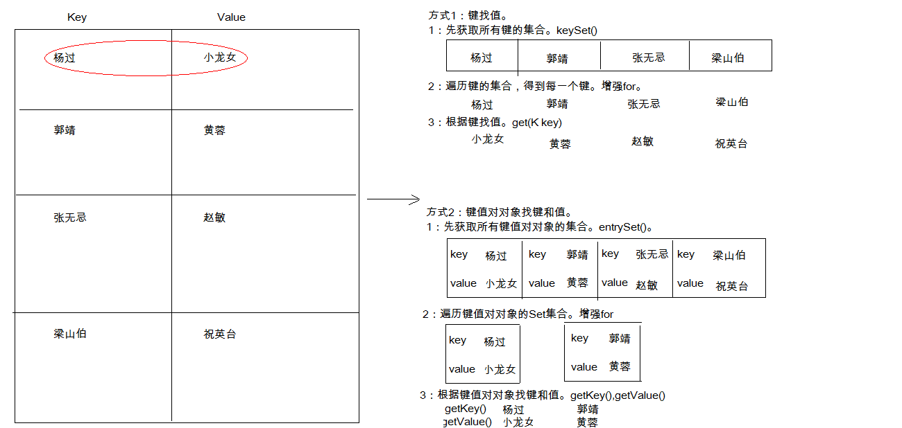 map数组中的遍历功能
