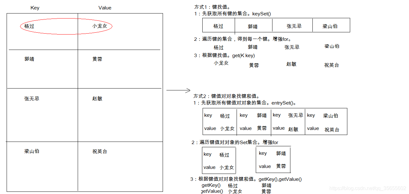 map数组中的遍历功能