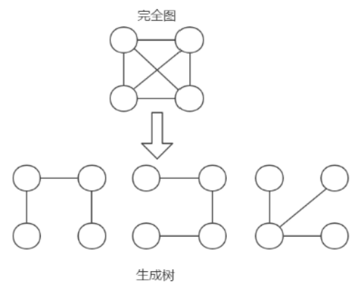 Java后端架构师的成长之路（一）——数据结构与算法（5）yangwei234的博客-