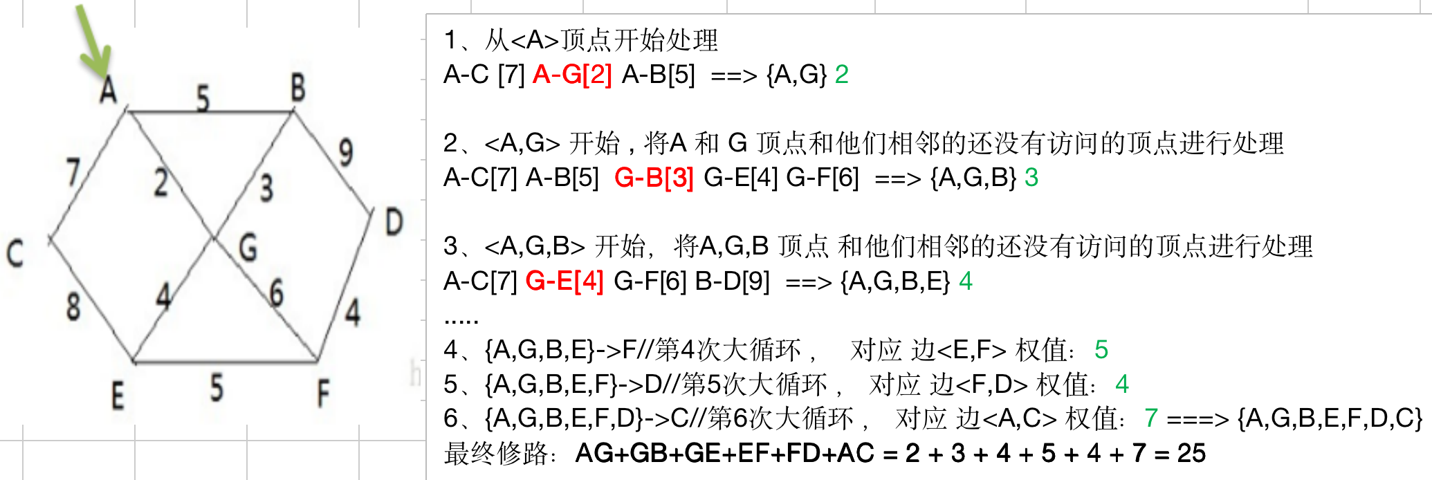 Java后端架构师的成长之路（一）——数据结构与算法（5）yangwei234的博客-