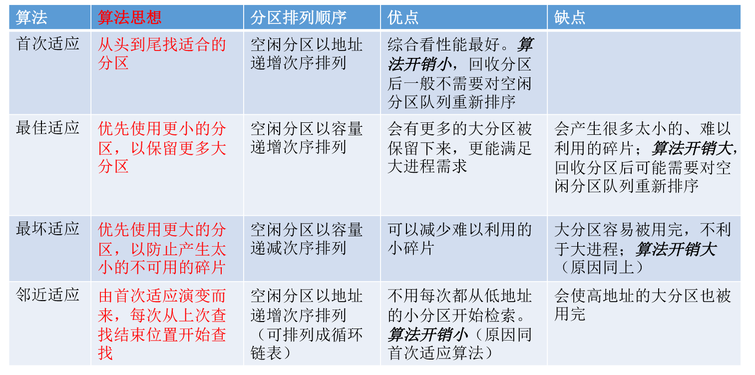 11 操作系统第三章 内存管理 内存的基本知识  内存管理   内存空间扩充  连续分配管理方式