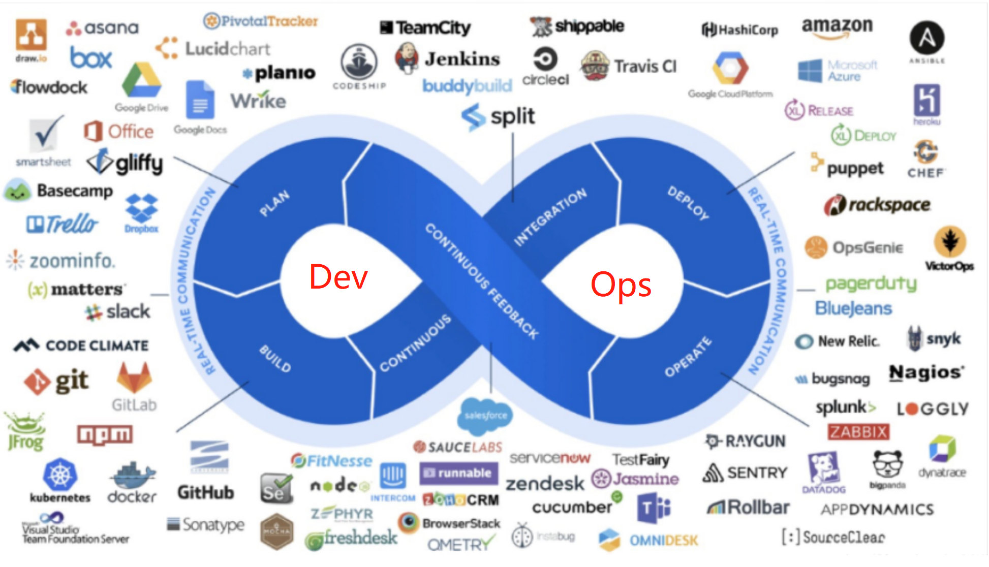 1,devops