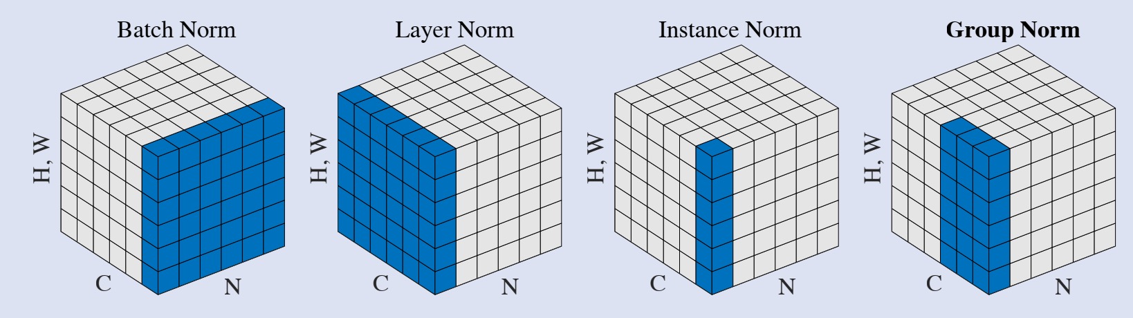 Normalization