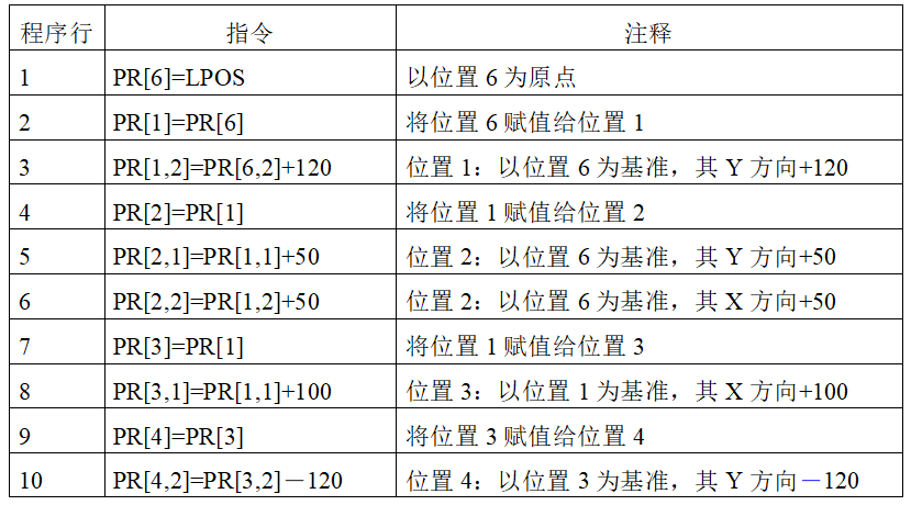 fanuc机器人程序实例_fanuc机器人编程实例-csdn博客