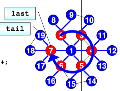 六、图(上):六度空间